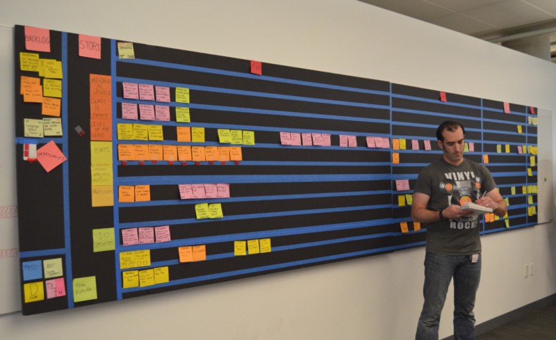 Scrum Board